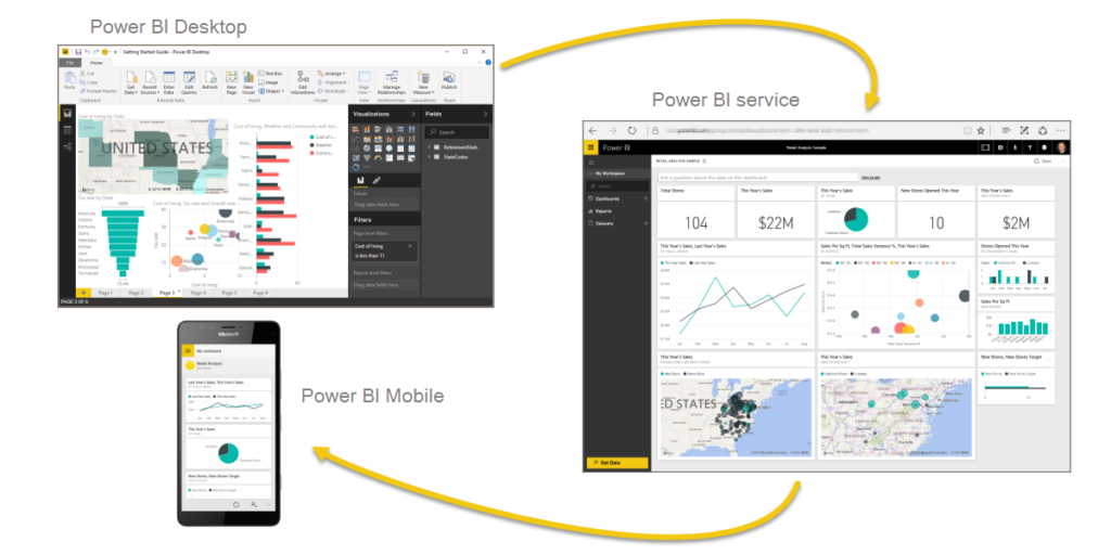 Power BI Typical Workflow